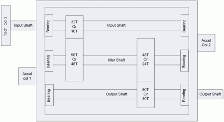 Gearbox Schematic