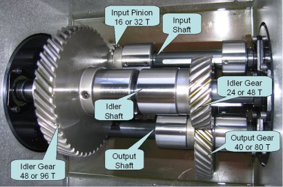 Inside the gearbox detail